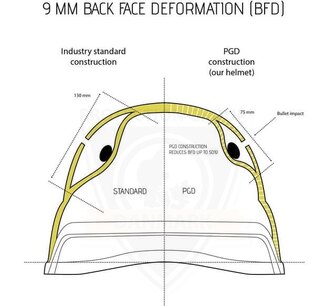 Potah na helmu PGD Combat Systems®